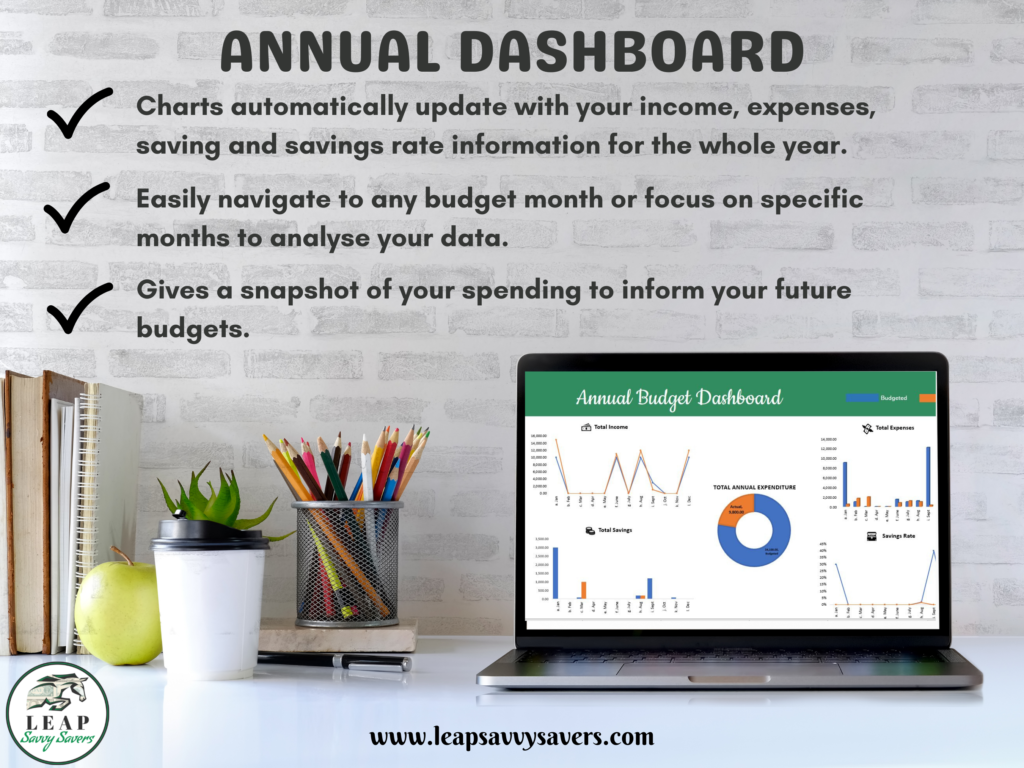 Annual dashboard