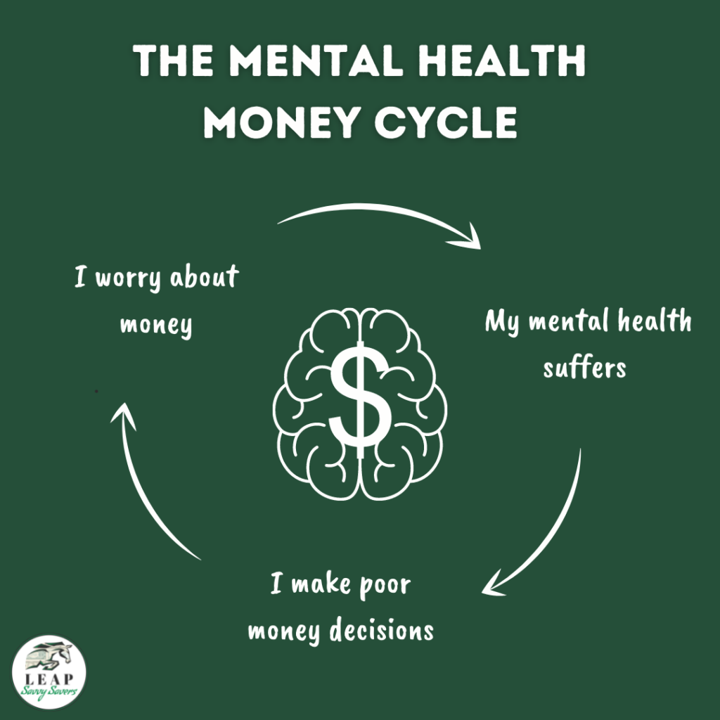 money-and-mental-health-cycle