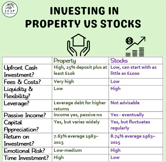 Property-vs-stocks-pros-and-cons